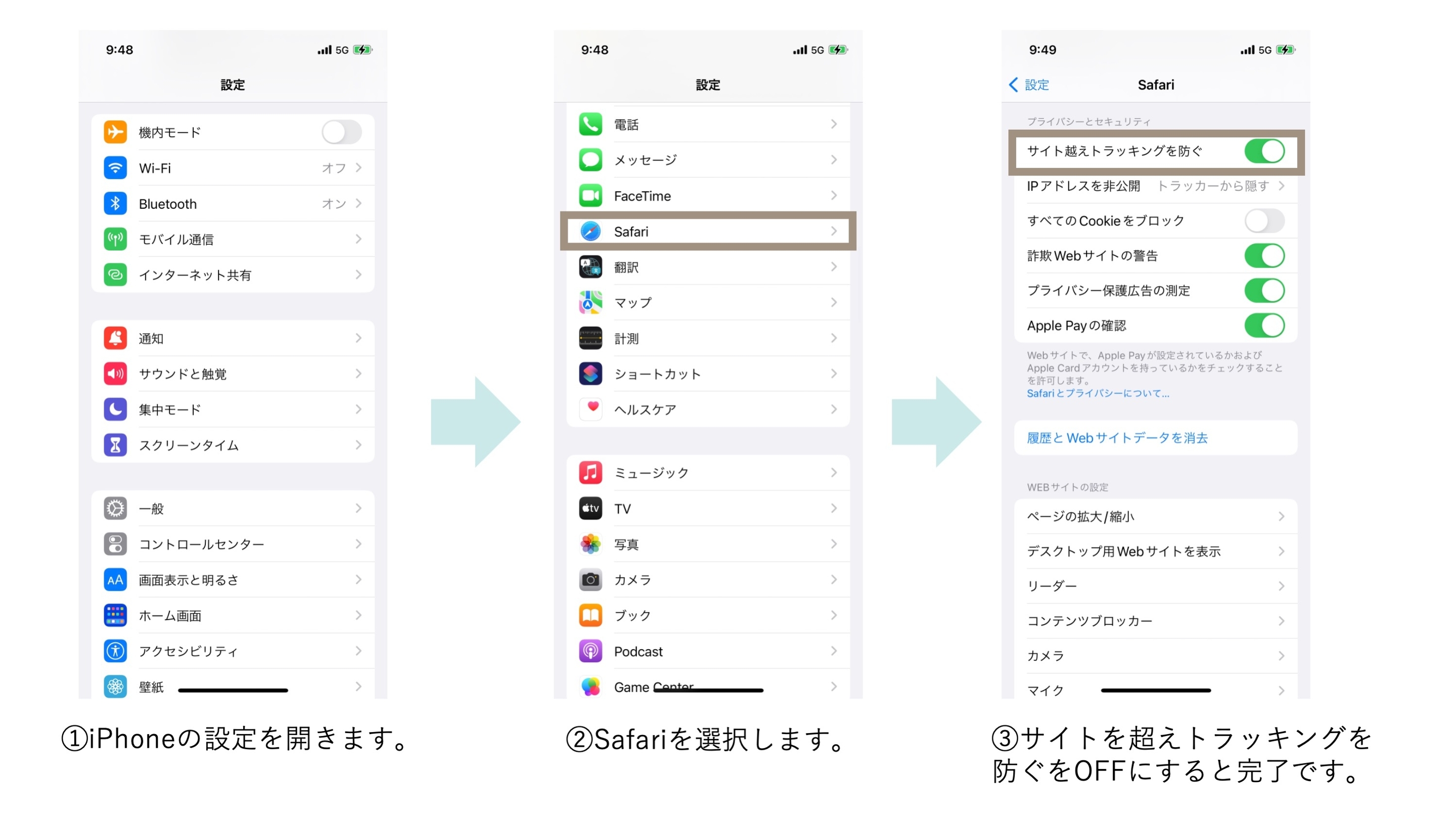 手順